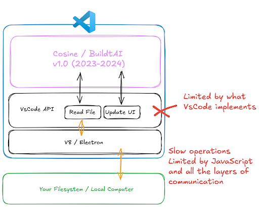 Cosine VS Code Image 1