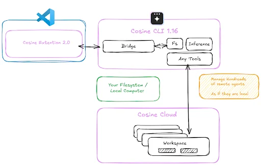 Cosine VS Code Blog Image 3