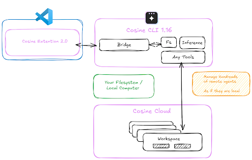 Cosine VS Code Blog Image 3