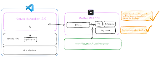 Cosine VS Code Blog Image 2