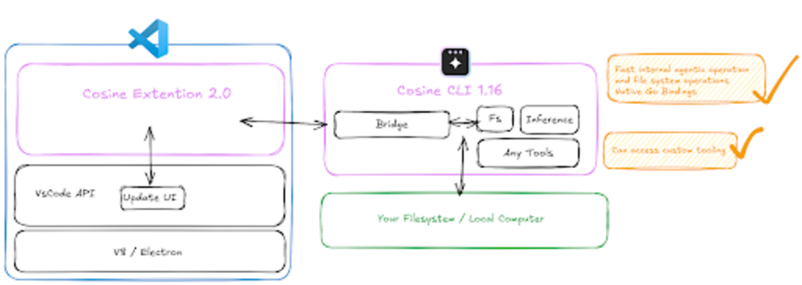 Cosine VS Code Blog Image 2