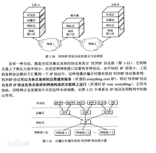 TCP/IP四层协议的表达方法举例