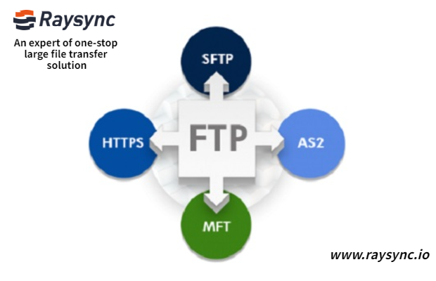 4-alternatives-to-file-transfer-protocols