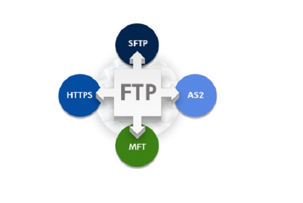 解释文件传输协议的四种现代替代方案