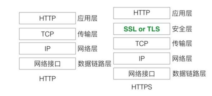 HTTPS传输安全协议与SSL/TLS安全套接层详细介绍