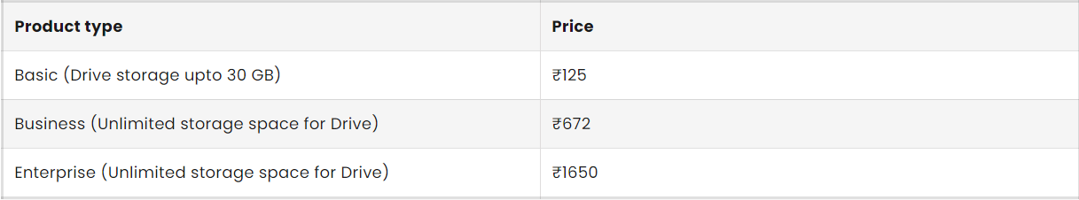 google drive pricing