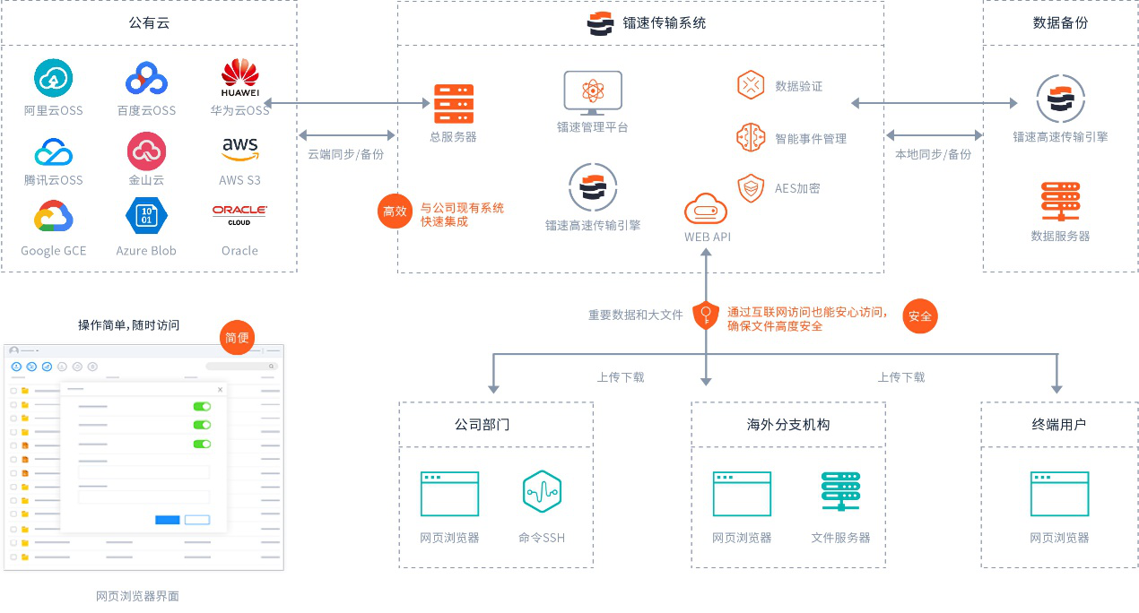 部署架构图