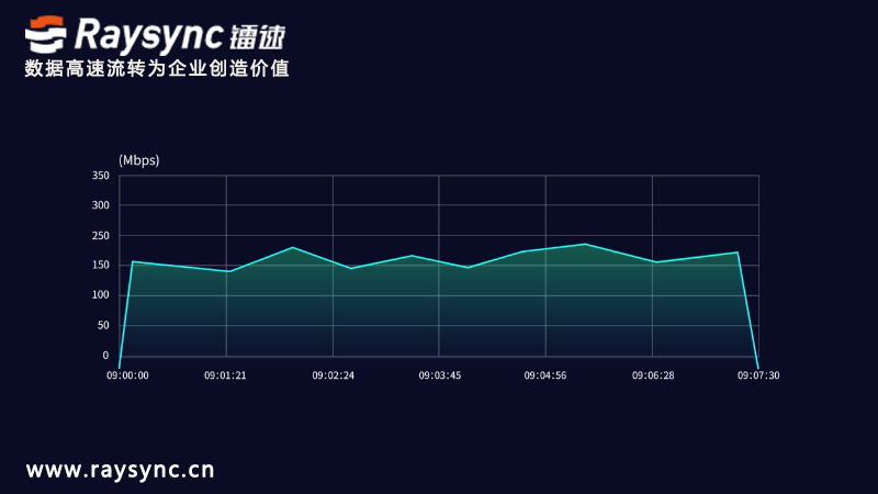 镭速传输实况图