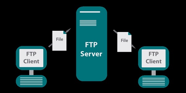 什么是文件传输协议（FTP）？文件传输协议的相关介绍