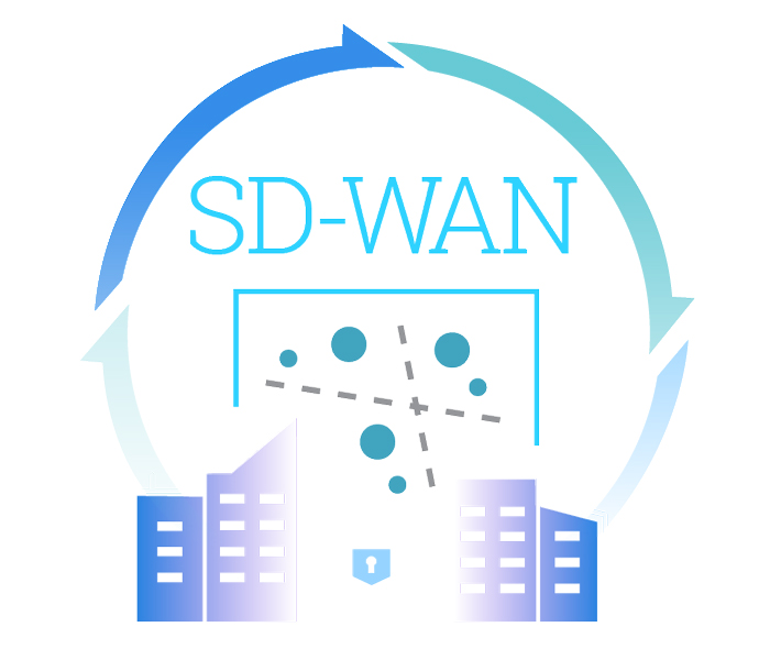关于SD-WAN最新的技术分享！