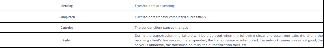 high-speed file transfer