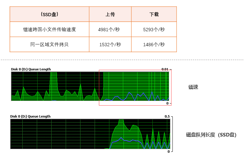 机器互传