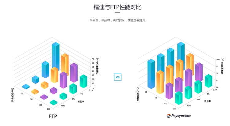 137-6 镭速软件性能