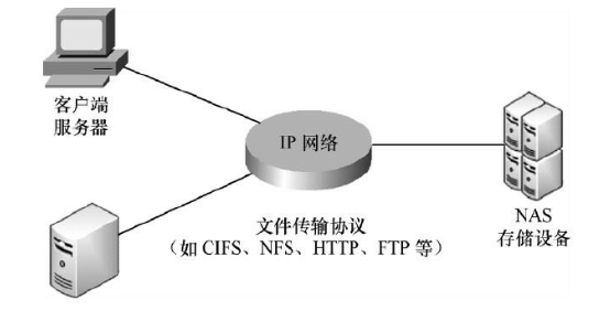 企业网盘对比NAS哪个更适合企业