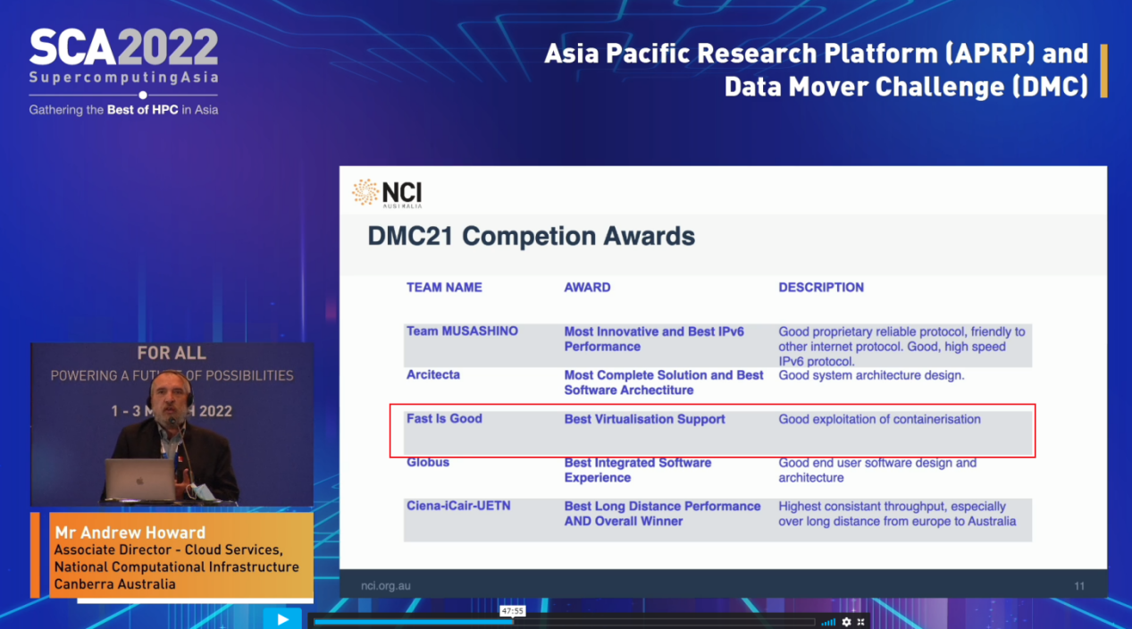 DMC2021 raysync