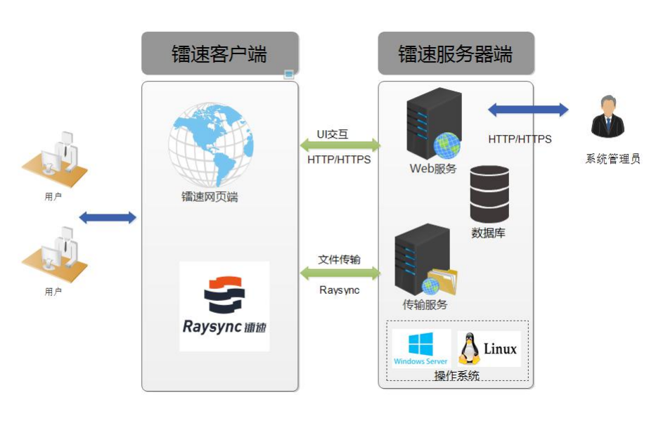 部署图