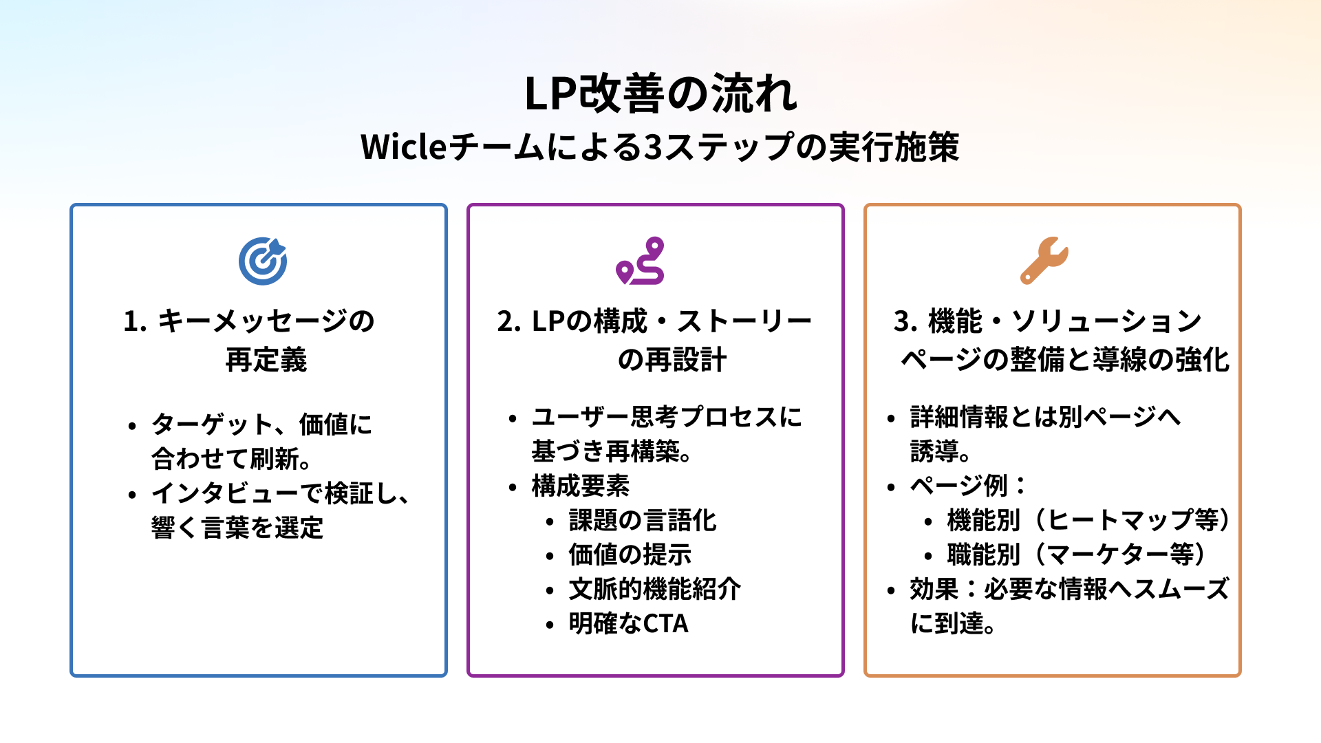 improving-process-v2