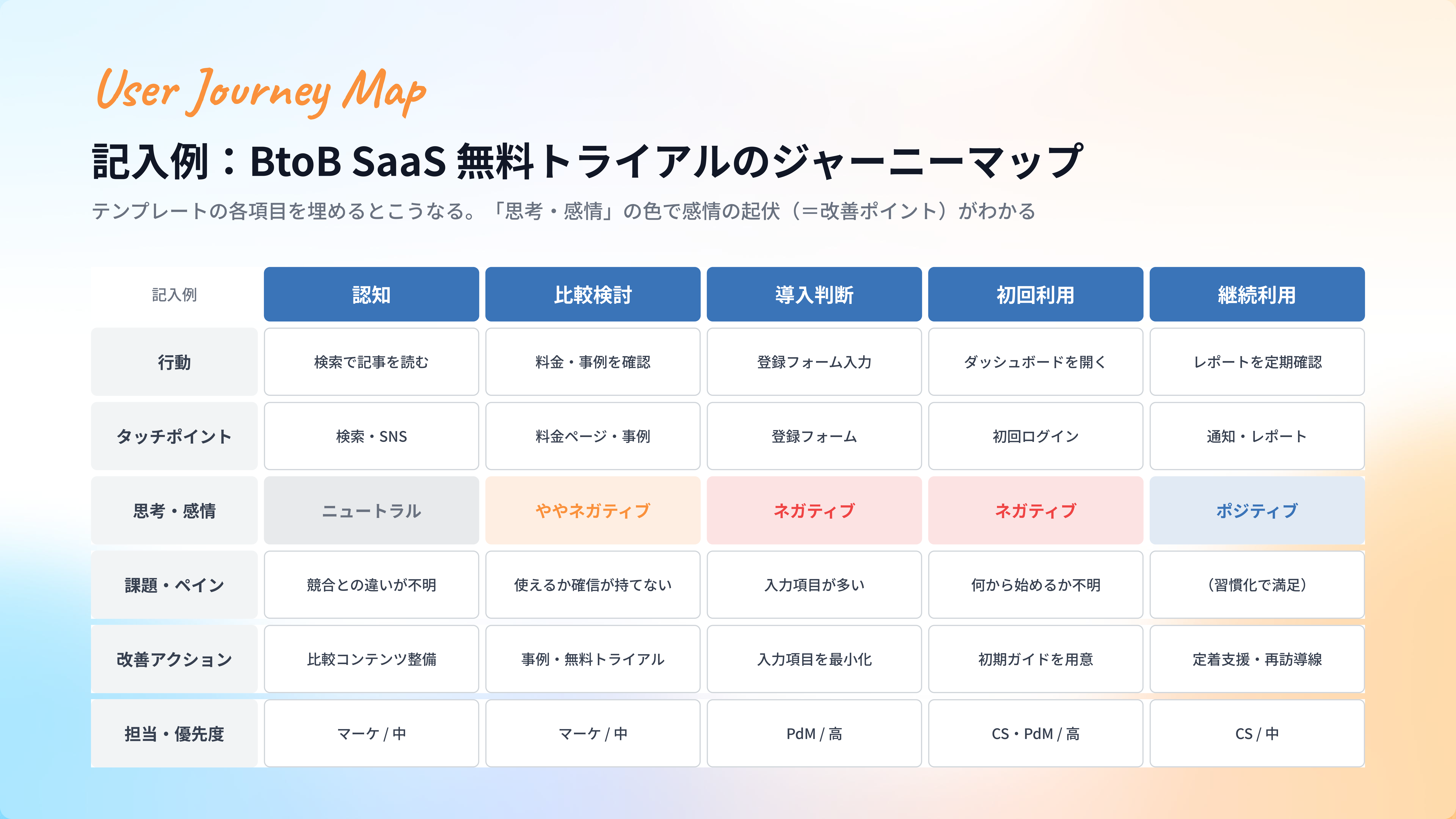 user-journey-map_001