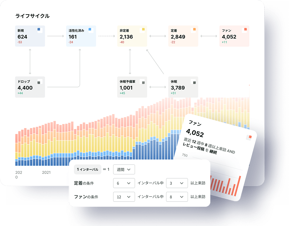 ライフサイクル