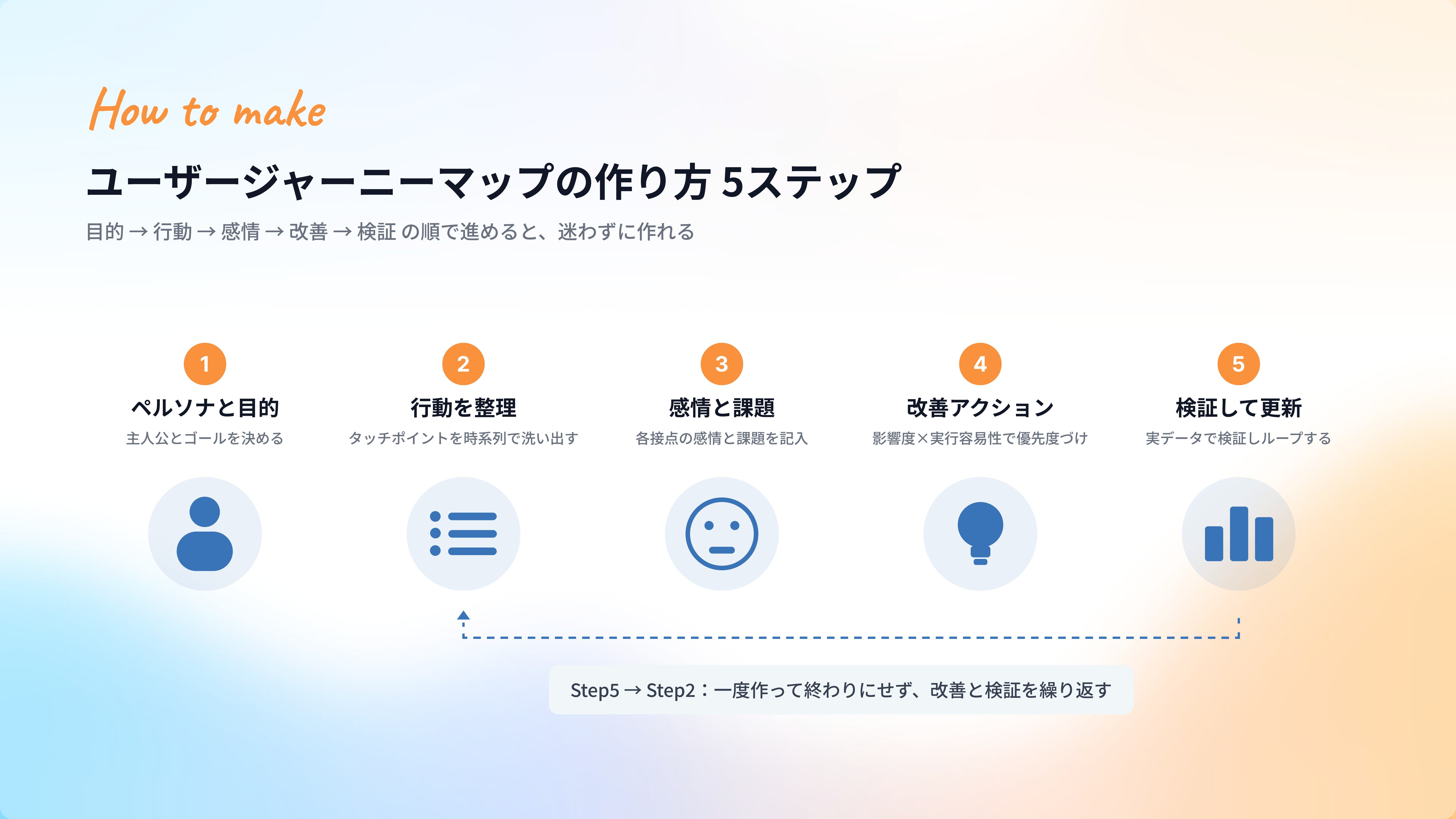 user-journey-map_002