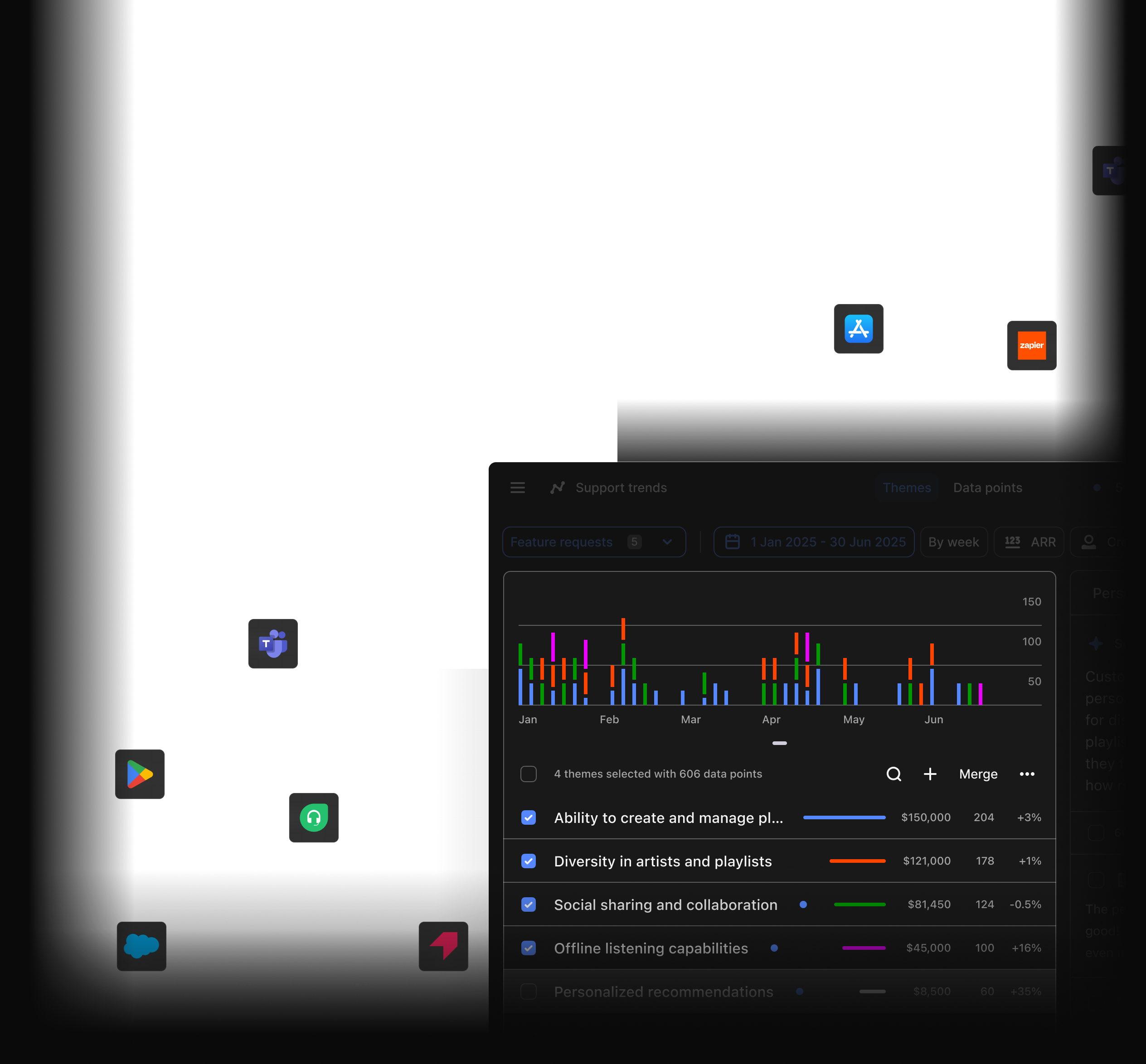 Dashboard showing support trends with colorful bar graph tracking feature requests and playlist management metrics from January to June.