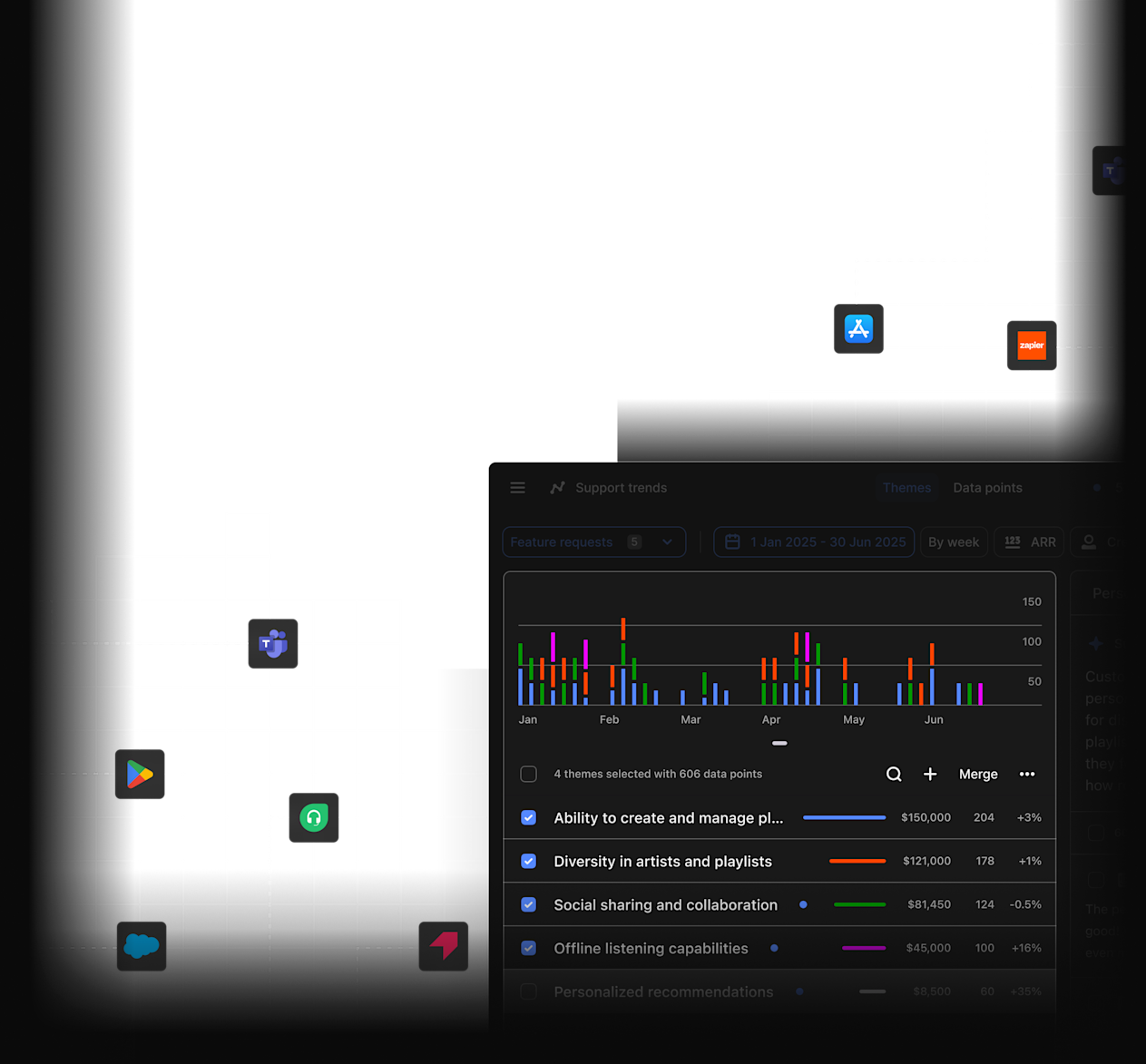 Dashboard showing support trends with colorful bar graph tracking feature requests and playlist management metrics from January to June.
