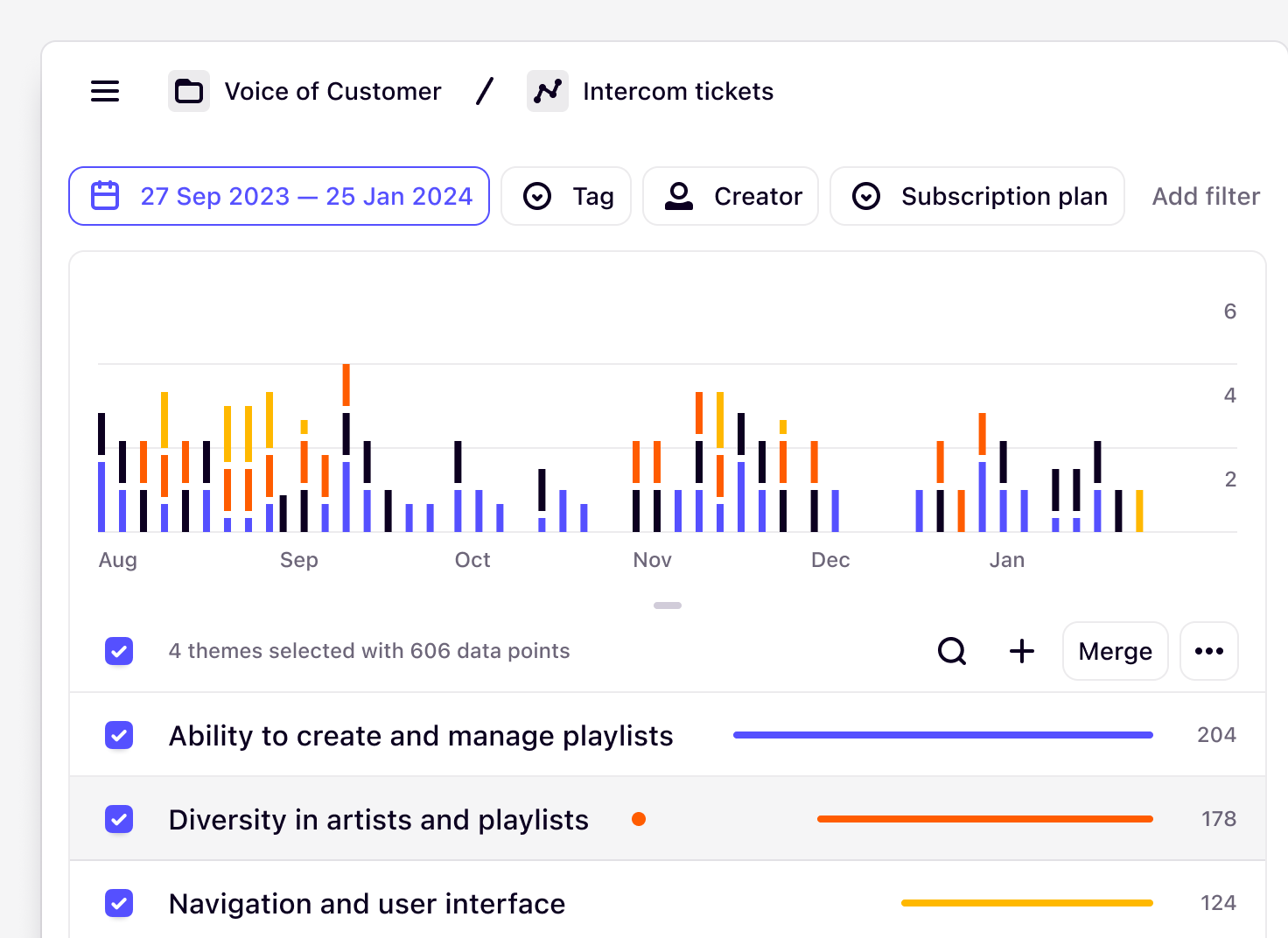 Channels surfacing feedback themes with a view of their importance over time.