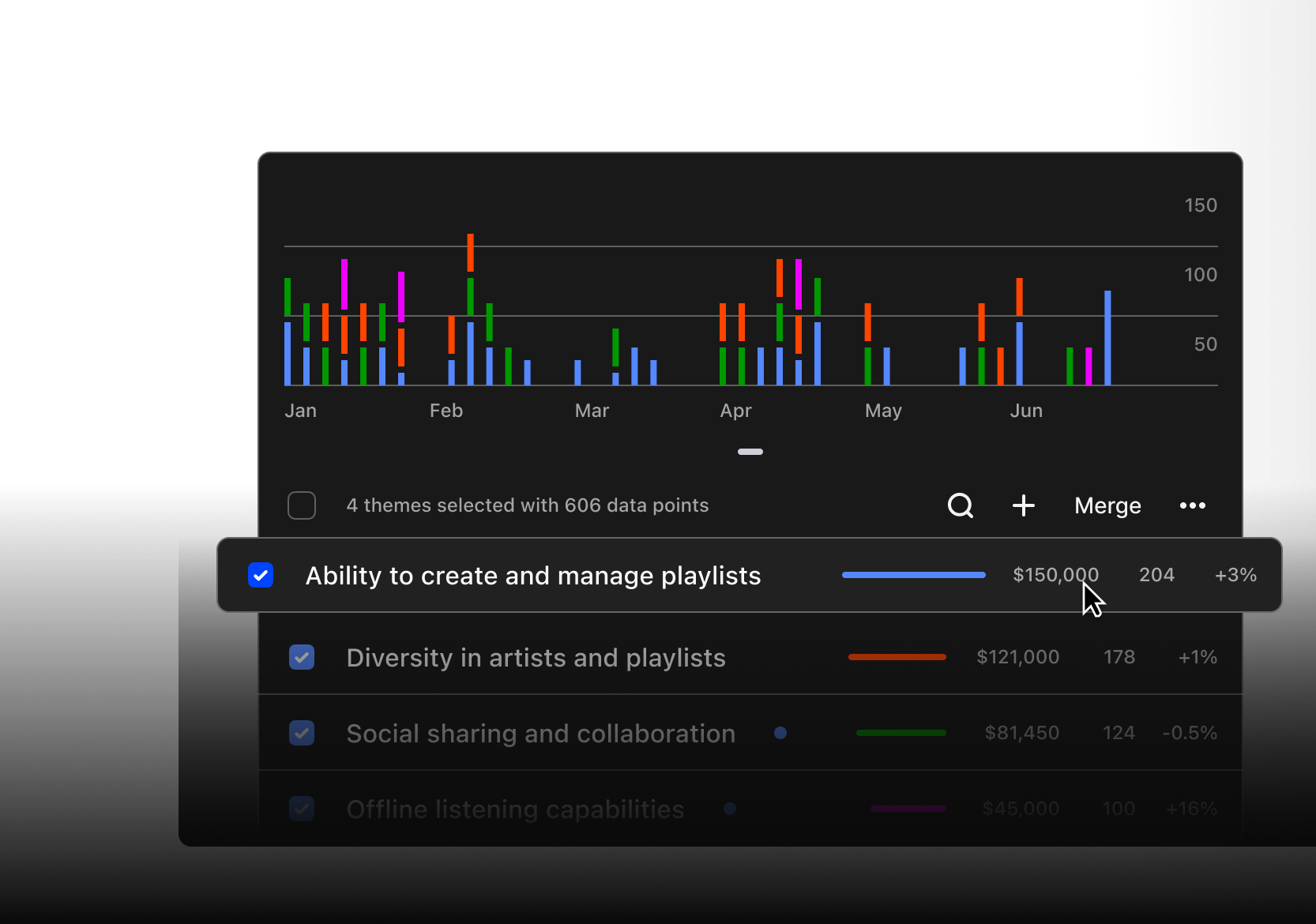 Data dashboard showing music streaming features with colorful bar graph tracking metrics from January to June.