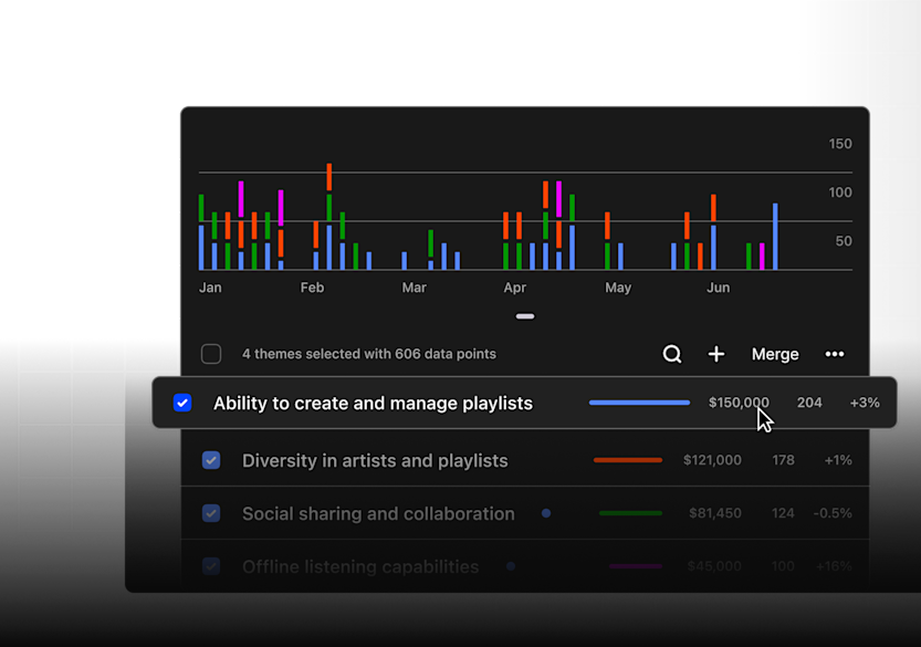 Data dashboard showing music streaming features with colorful bar graph tracking metrics from January to June.