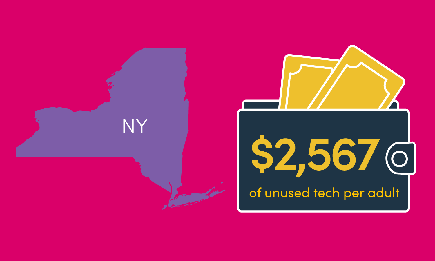 The average New Yorker has $2,567 worth of unused tech

