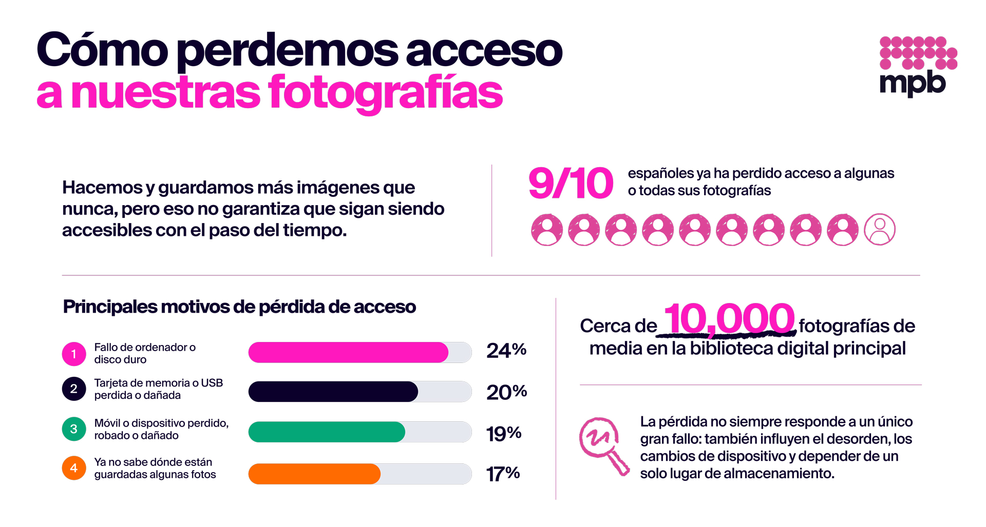 Cómo perdemos acceso a nuestras fotografías