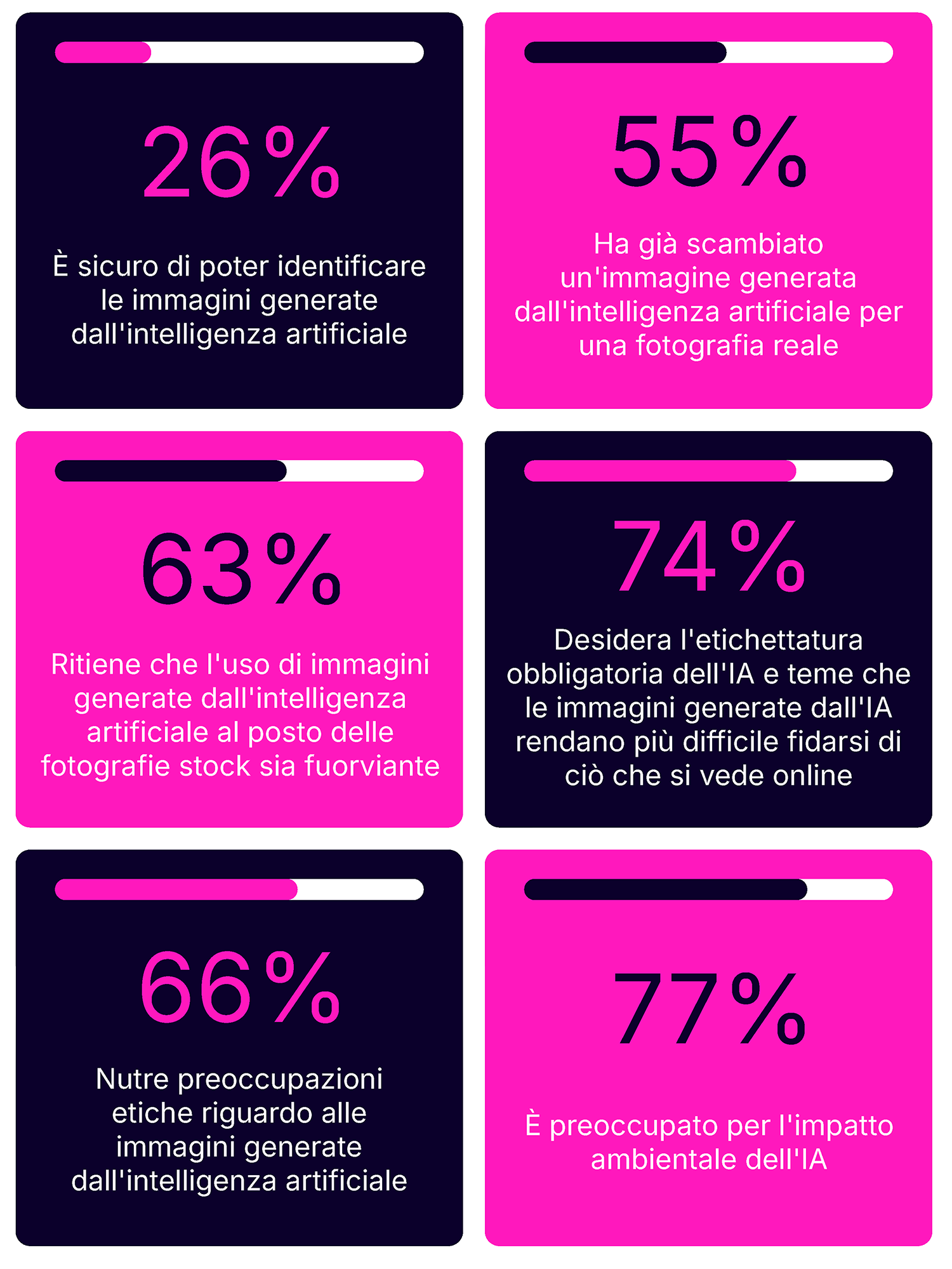 Percezione pubblica delle immagini generate dall'intelligenza artificiale