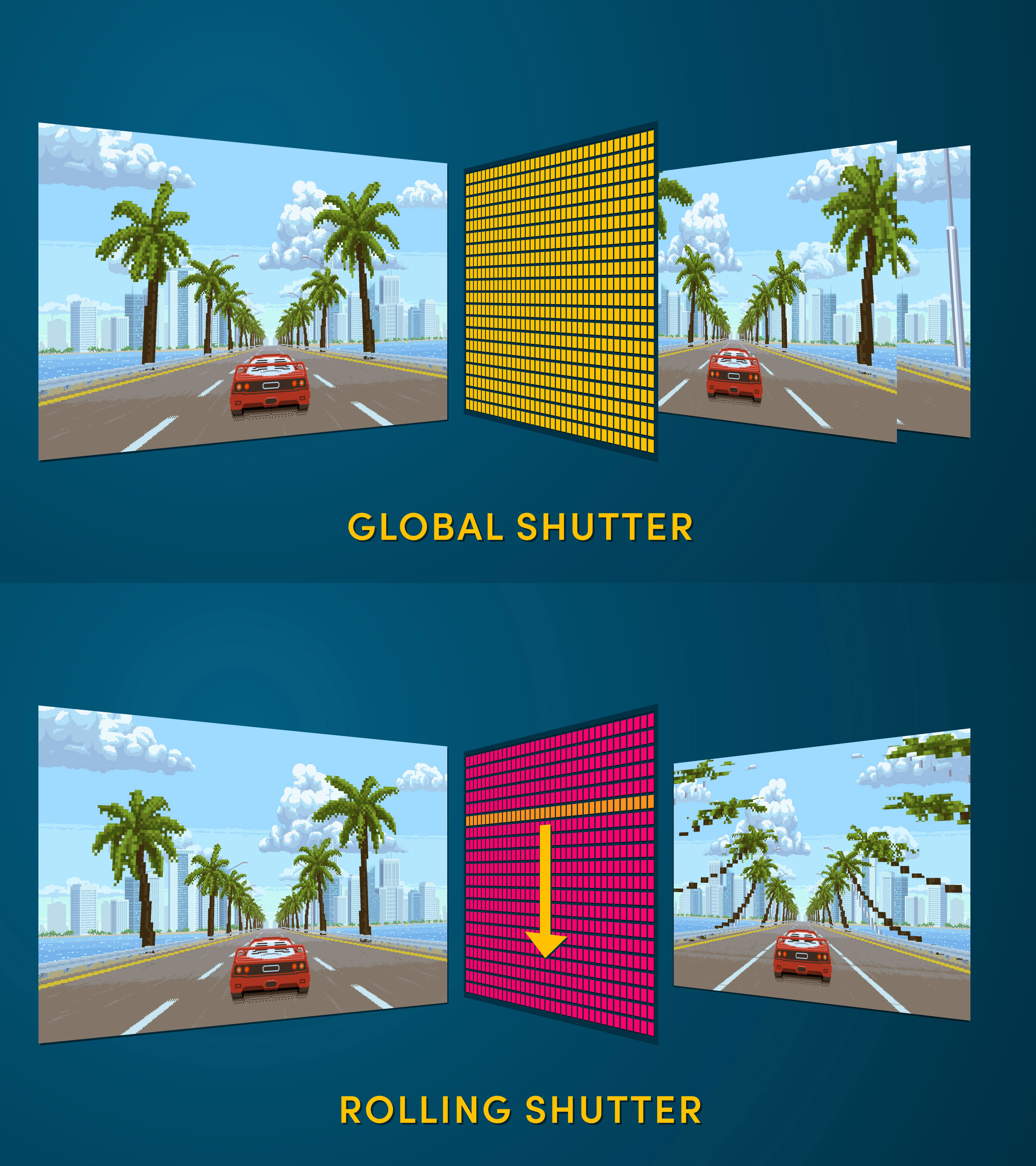 Eine grafische Darstellung, die den Unterschied zwischen einem Global Shutter und einem Rolling Shutter verdeutlicht 