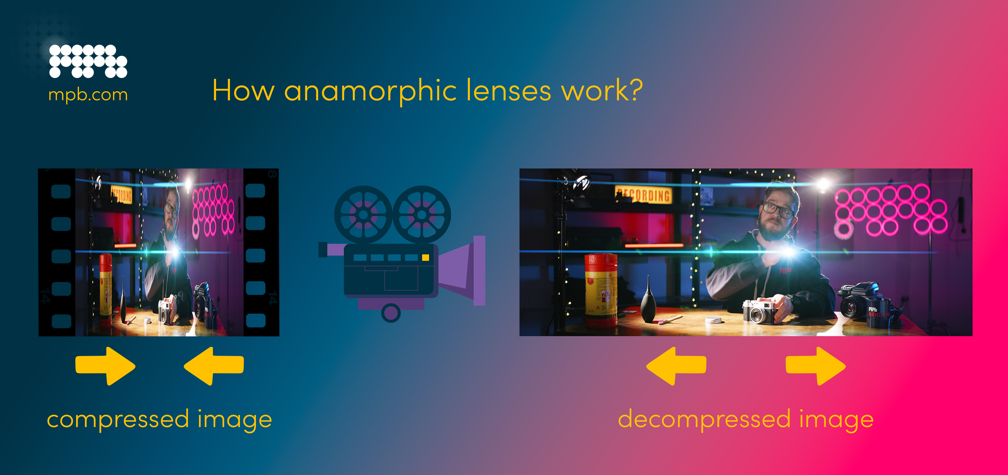 How do anamorphic lenses work? An infographic by Jakub Golis.