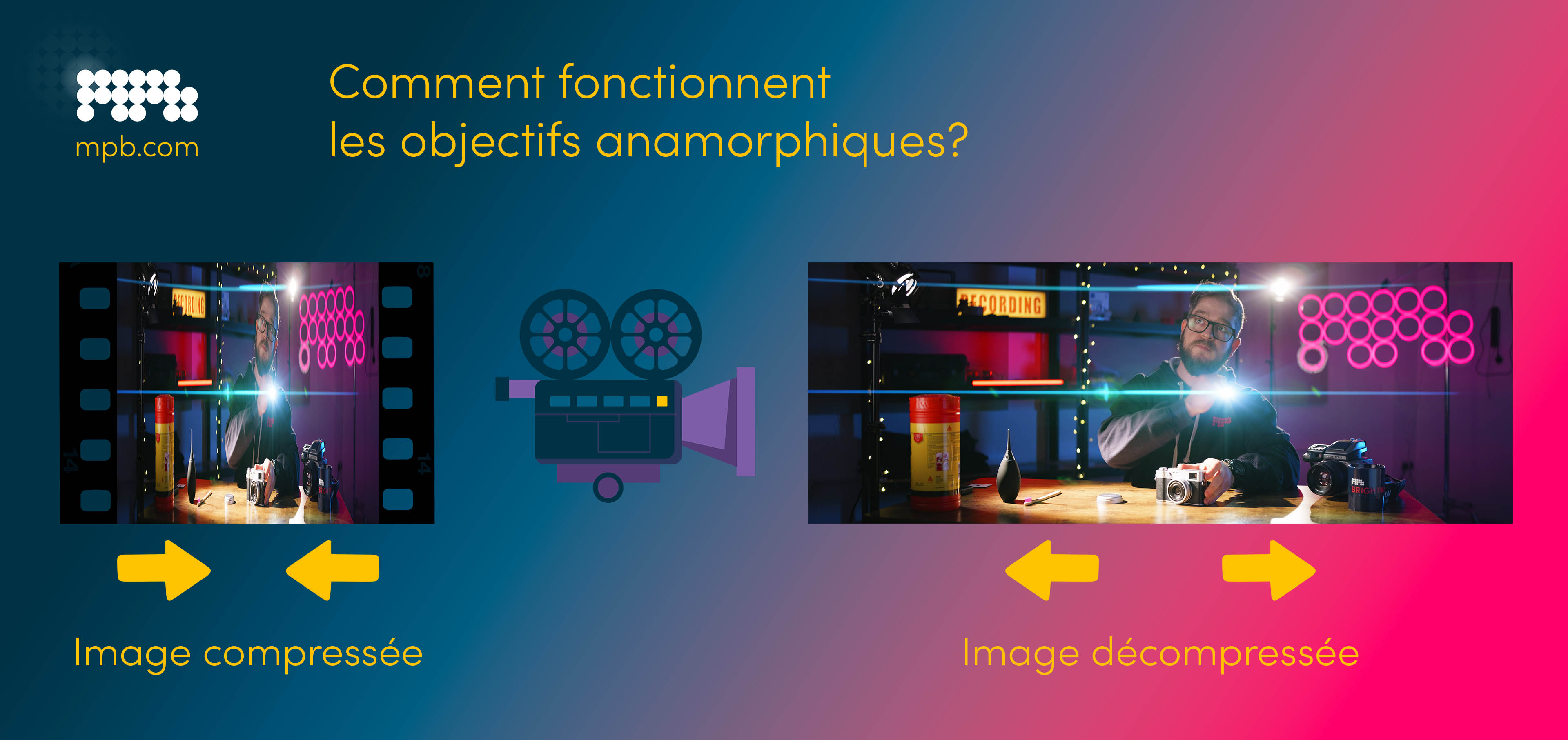 Comment fonctionnent les objectifs anamorphiques ? Une infographie par Jakub Golis.