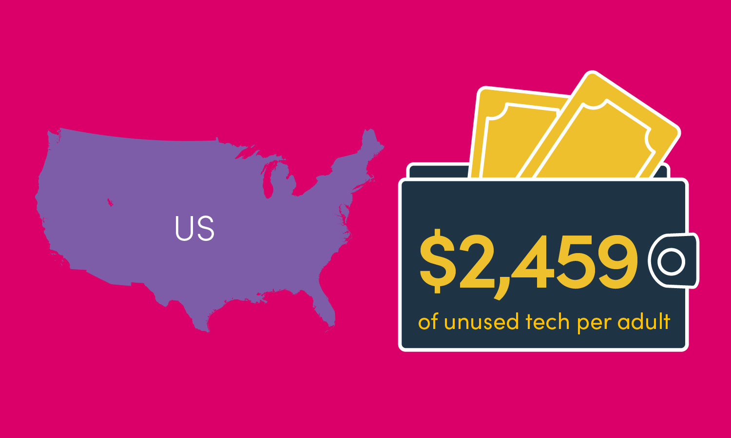 The average US adult has $2,459 worth of unused gear
