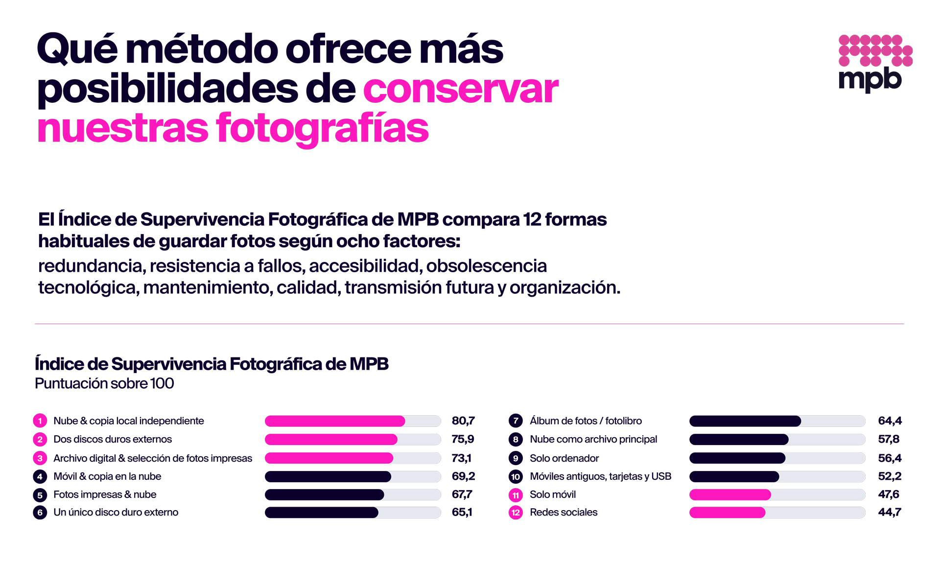 Qué método ofrece más posibilidades de conservar neutras fotografías