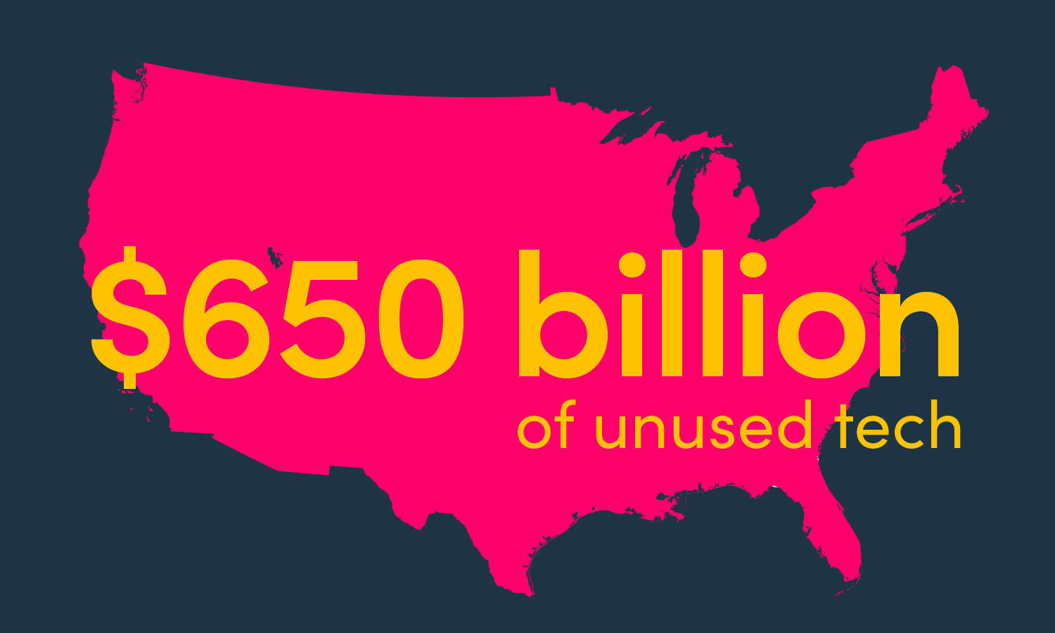 There is over $650 billion worth of unused tech in US homes
