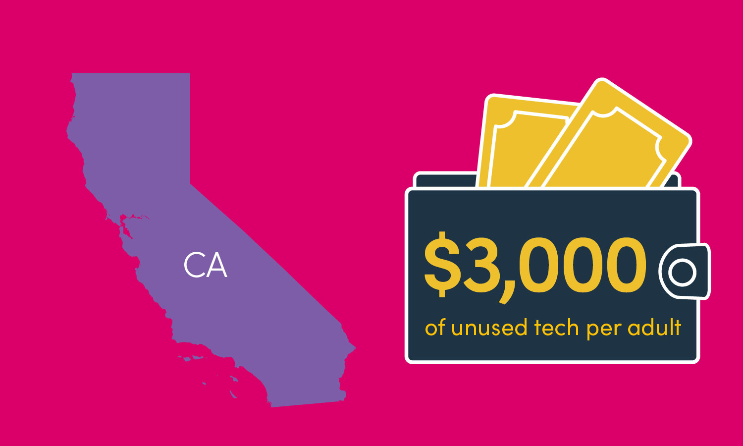 Make nearly $3,000 from a modern California Gold Rush
