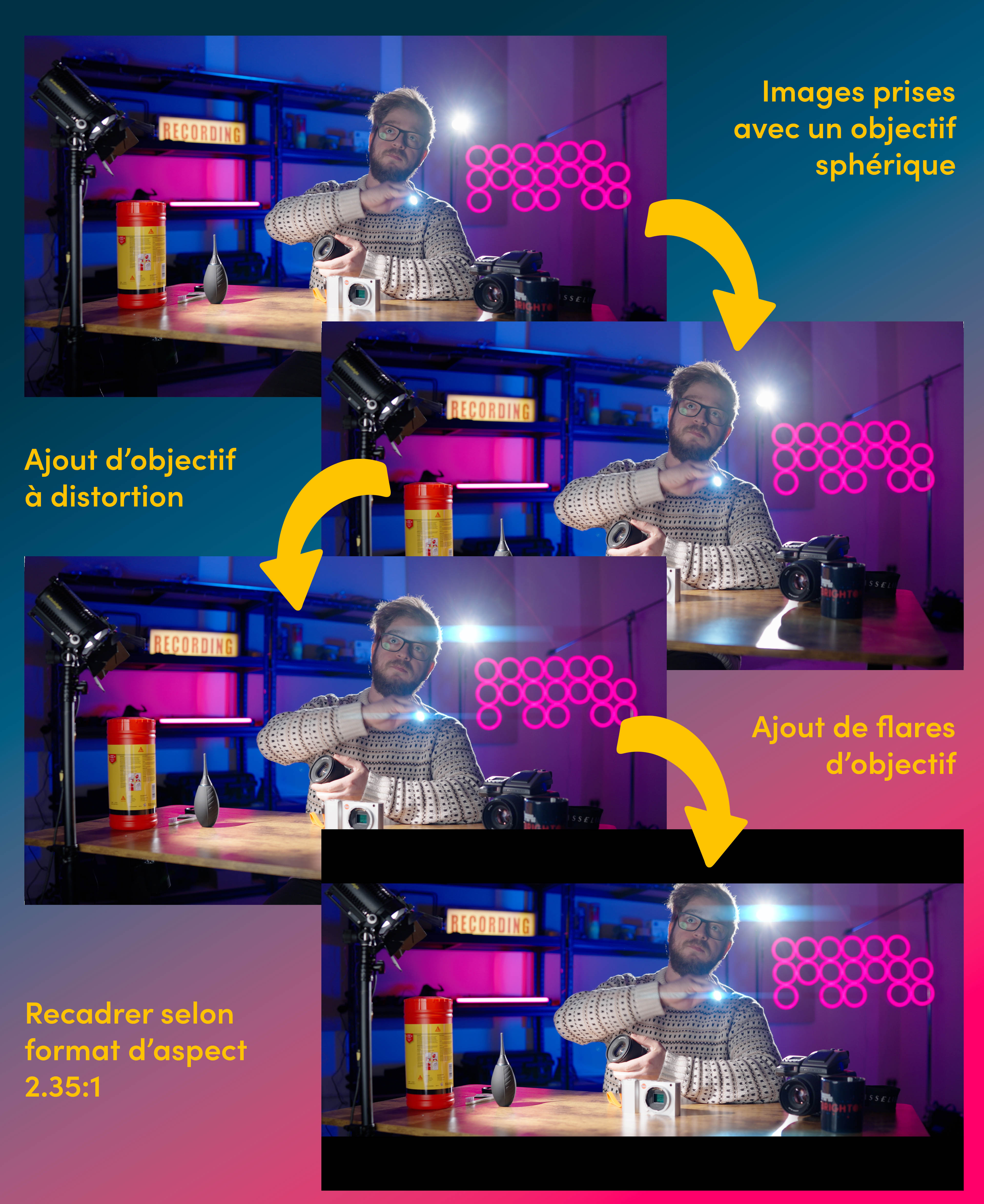 Voici une infographie expliquant brièvement comment "imiter" le look anamorphique en post-production
