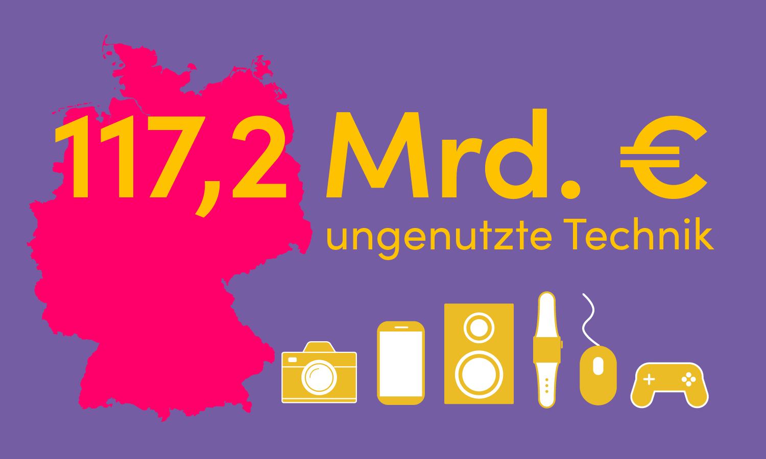 117,2 Milliarden Euro ungenutzte Technik in Deutschland