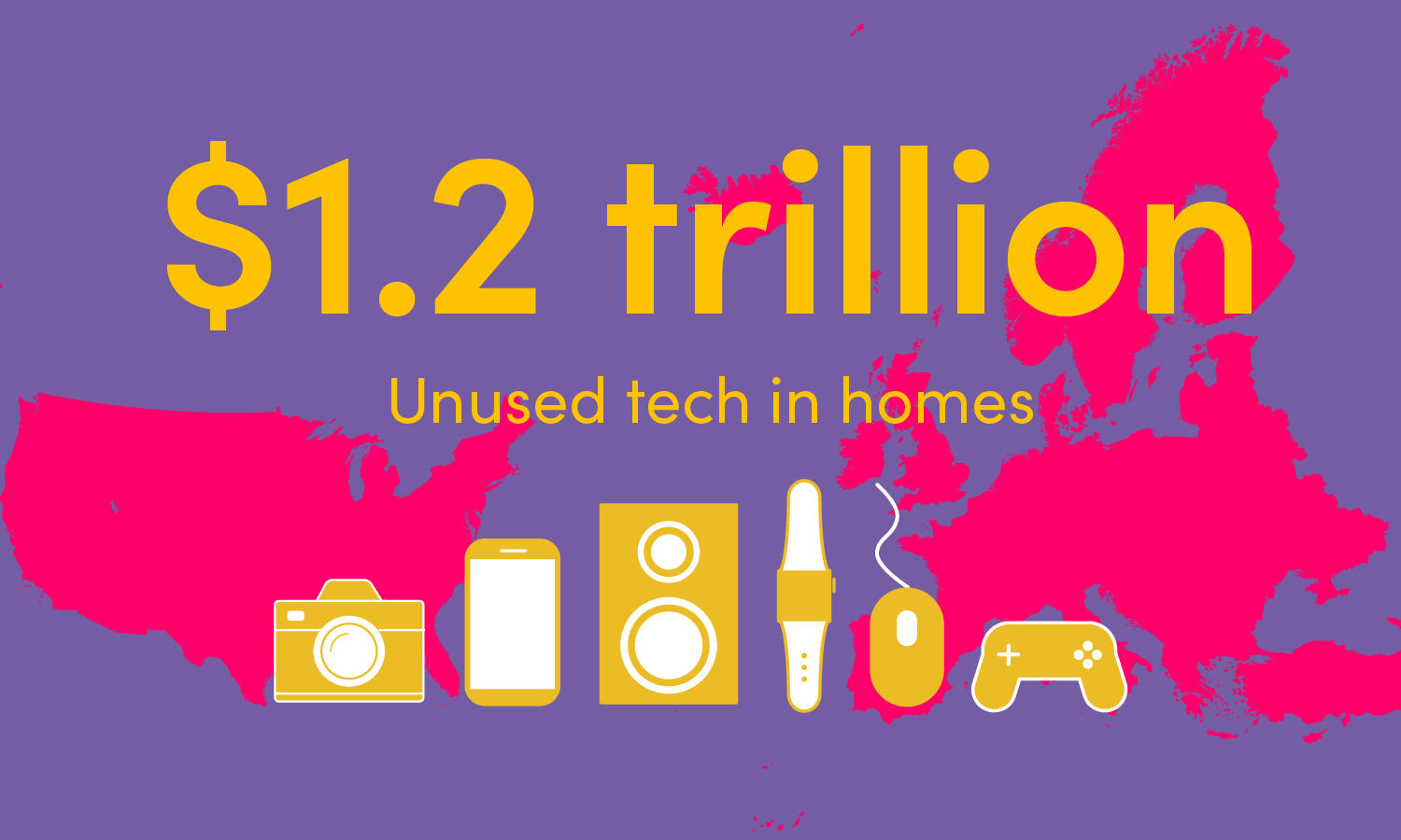 There is over $1.2 trillion worth of unused tech in EU/NA homes
