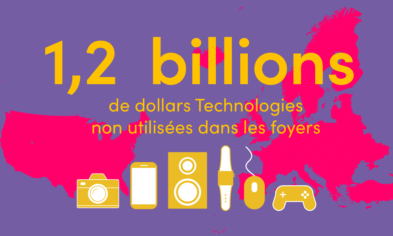 Les foyers de l'UE/AN possèdent plus de 1 200 milliards de dollars de technologies inutilisées.

