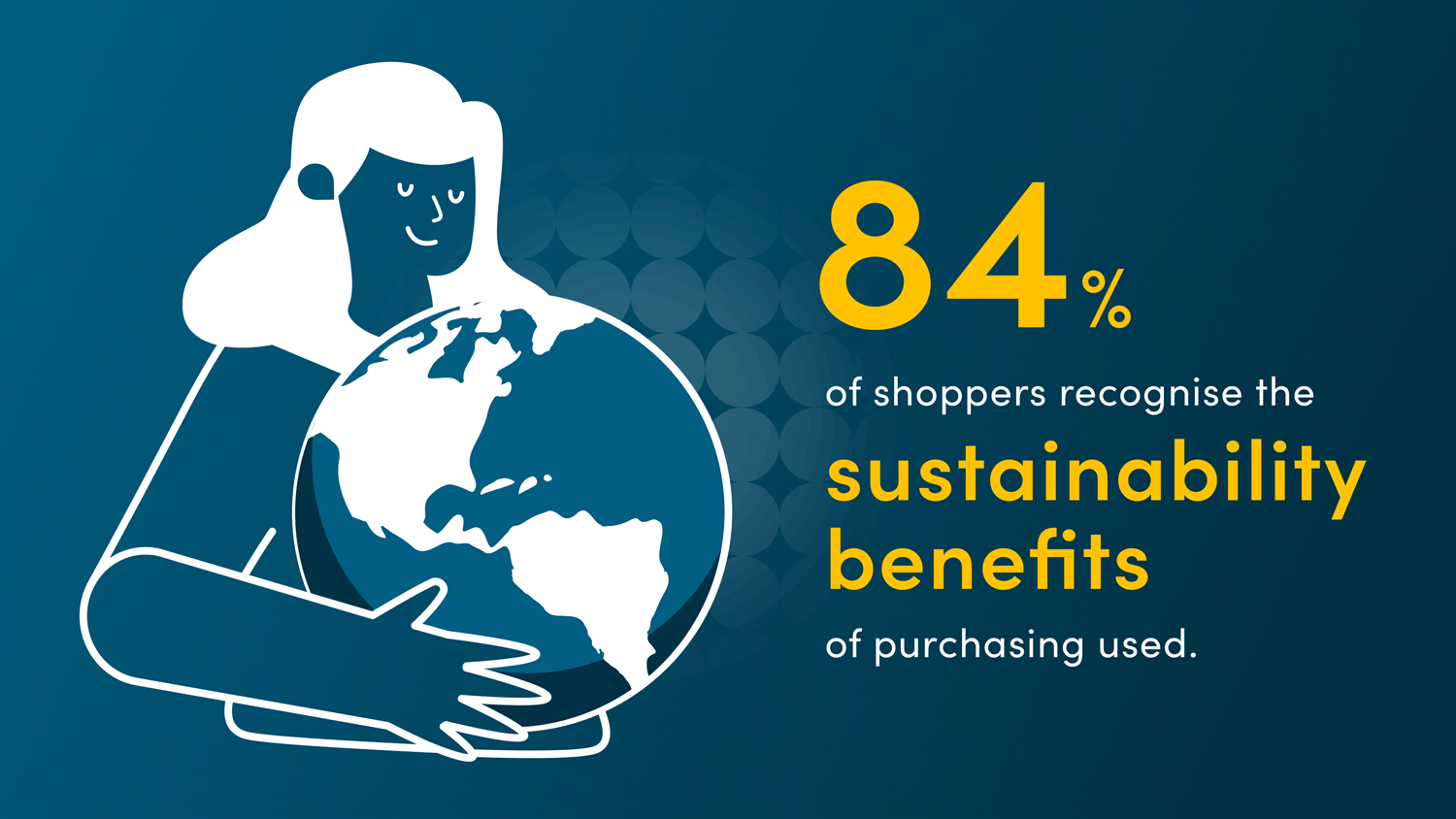 Illustration of a person holding a globe in their hands, overlaid text states “84% of shoppers recognise the sustainability benefits of purchasing used”

