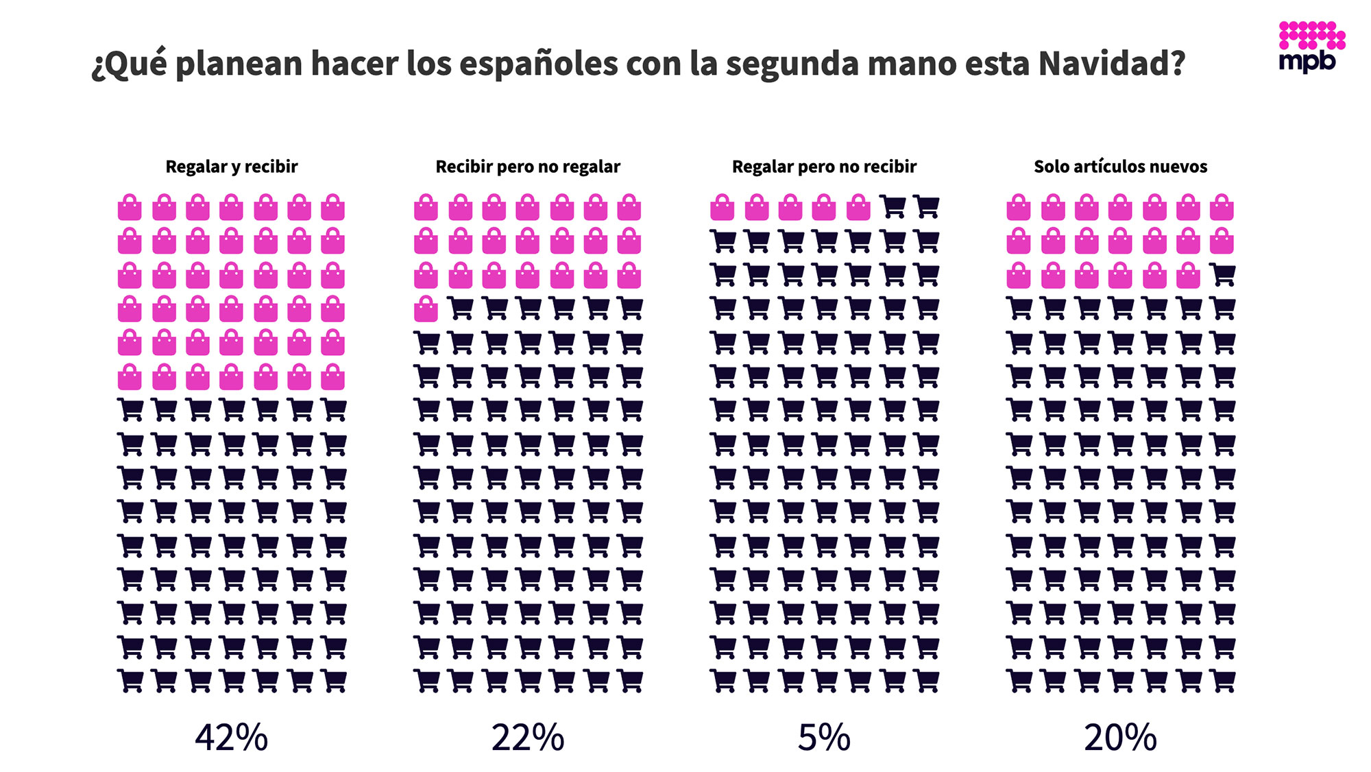 La segunda mano también llega a la Navidad