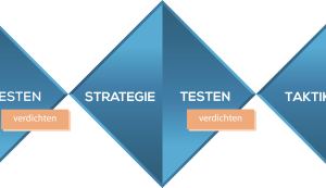 Titelbild vom Blogbeitrag  Triple Diamond Prinzip