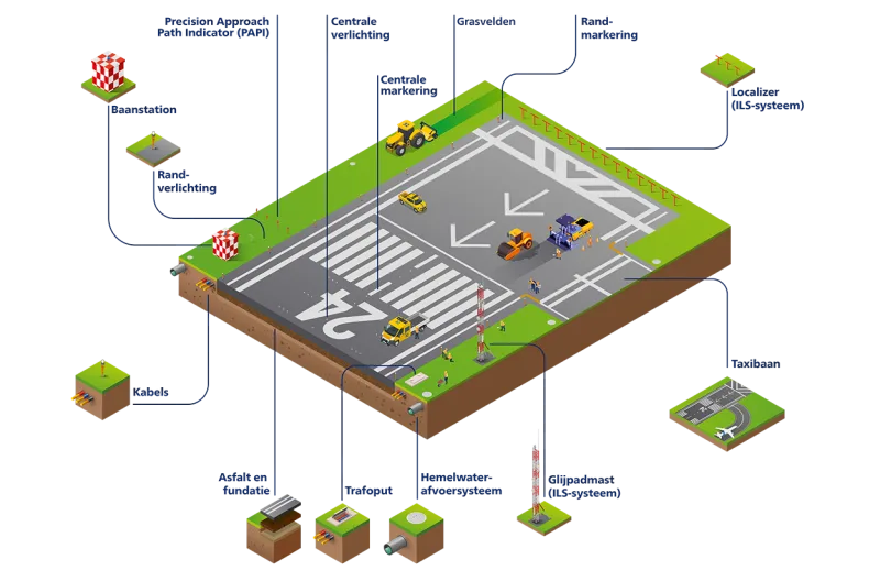 infographic baanonderhoud