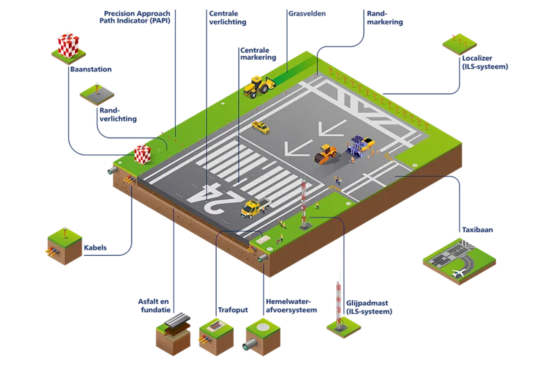 infographic baanonderhoud