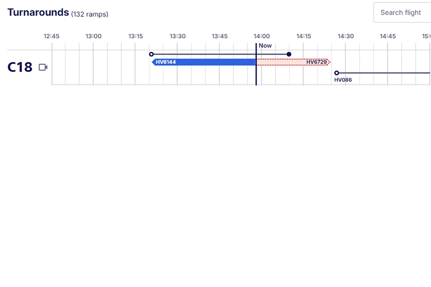 Gantt chart Deep Turnaround