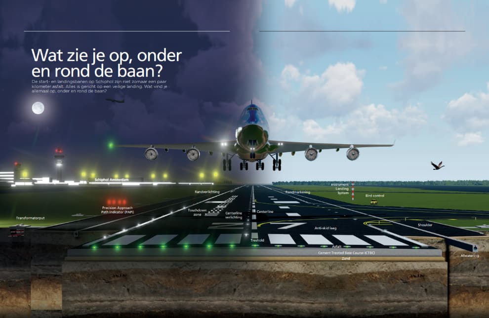 Schiphol Wat zie je op, onder en rond de baan?
